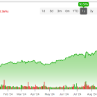 Has Intuitive Surgical (NASDAQ:ISRG) Stock’s Valuation Gotten Out of Hand?