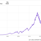 Want $1,000 in Dividend Income? Here's How Much You'd Have to Invest in Altria Stock