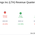 Life Time Group Holdings Inc (LTH) Q3 2024: Everything You Need To Know Ahead Of Earnings