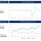 Wage Growth for U.S. Small Business Employees Remains Consistent in July, While Job Growth Continues to Moderate