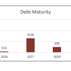 CXW: 4Q24 Beat Reflects Efficiencies, New Agreements; ICE Need Expected to Climb