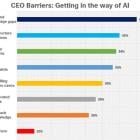 Cisco Study: CEOs Embrace AI, But Knowledge Gaps Threaten Strategic Decisions and Growth