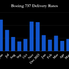 The Ultimate Guide to Investing in Boeing for Maximum Returns