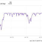 3 Stocks That Could Help You Get Richer in 2024