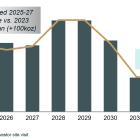 Kinross reports 2024 fourth-quarter and full-year results