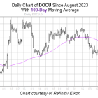 Bear Signal Flashing for DocuSign Stock