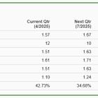Bull of the Day: Broadcom (AVGO)
