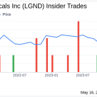 Insider Sale: President & Chief Operating Officer Matthew Korenberg Sells Shares of Ligand ...
