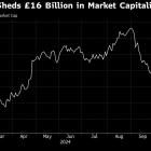 AstraZeneca Falls Most Since 2020 as China Probe Fears Mount