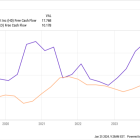 Better Dividend Stock to Buy: Home Depot vs. Coca-Cola