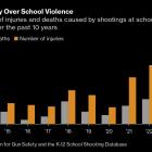 AI-Powered Gun Scanners Draw Investors Who Fear School Violence