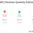 Five Star Bancorp (FSBC) Q4 2024: Everything You Need to Know Ahead of Earnings