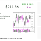 Cboe Shares Near Buy Point As 2024 Election Promises Volatility