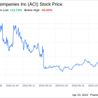 Decoding Albertsons Companies Inc (ACI): A Strategic SWOT Insight