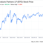 Decoding Enterprise Products Partners LP (EPD): A Strategic SWOT Insight