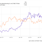 2 Beaten-Down Technology Stocks to Buy Despite Tariffs