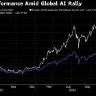 Taiwan Considers Lifting Weighting Cap on ETFs as TSMC Surges