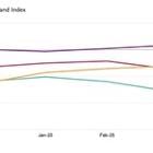 TARIFFS BITE: NORTH AMERICAN AND ASIAN MANUFACTURERS RETRENCH IN APRIL, WITH GLOBAL MATERIAL PURCHASES DOWN AT ACCELERATED PACE: GEP GLOBAL SUPPLY CHAIN VOLATILITY INDEX