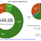 LEXX: GLP-1-H25-5 Study Complete