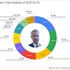 Bill Ackman's Strategic Move: Uber Technologies Inc Takes Center Stage with 18.5% Portfolio Share