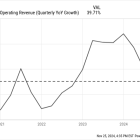 1 Unstoppable Growth Stock to Buy and Hold for Years