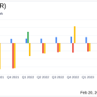 Matterport Inc (MTTR) Reports Strong Recurring Revenue Growth and Moves Closer to Profitability