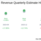 Informatica Inc (INFA) Q3 2024: Everything You Need To Know Ahead Of Earnings