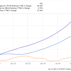 Down 80%, Should You Buy the Dip on BigBear.ai?