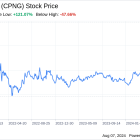 Decoding Coupang Inc (CPNG): A Strategic SWOT Insight