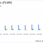 Palomar Holdings Inc (PLMR) Reports Strong Growth in Q4 and Full Year 2023 Results