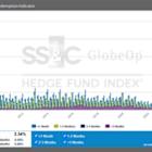 SS&C GlobeOp Forward Redemption Indicator