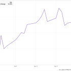 Why Saia Stock Jumped 16% in September