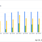 CubeSmart (CUBE) Q1 2024 Earnings: Aligns with EPS Projections Amidst Market Challenges