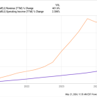 Is 1 of MercadoLibre's Strongest Headwinds Finally Turning Into a Tailwind for the Stock?