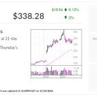 AppLovin, IBD Stock Of The Day, Earns Positive Reviews For New Service