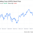 Decoding US Foods Holding Corp (USFD): A Strategic SWOT Insight