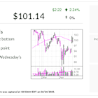IBD Stock Of The Day, Boston Scientific, A 'Top Decile' Player, Is Eyeing Two Entries