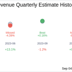 Zenvia Inc (ZENV) Q2 2024 Earnings Report Preview: What To Expect