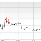 Bull of the Day: Flotek Industries (FTK)