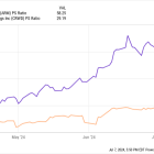 2 Dividend Stocks to Double Up on Right Now