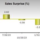 Bear of the Day: Landstar System (LSTR)