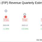 Earnings To Watch: FTAI Infrastructure Inc (FIP) Reports Q3 2024 Result