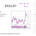 Costco Stock Pullback Offers Lower Entry Into Inflation Winner