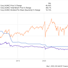 1 Magnificent High-Yield Stock Down 25% to Buy and Hold Forever