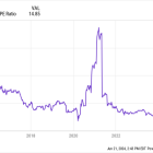 MercadoLibre Stock and Ulta Beauty Stock Both Have More Than 20% Upside Ahead, According to Select Analysts on Wall Street