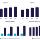 SoFi Stock Is Tanking: What Wall Street Is Getting Wrong