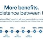 Alaska Airlines supercharges Mileage Plan for 2025 with enhanced benefits and choices including new ways to earn elite status faster than ever