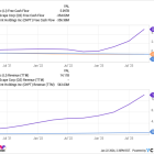 Why (Most) EV Stocks Had a Phenomenal Day Today