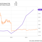 2 No-Brainer Berkshire Hathaway Stocks to Buy Right Now for Less Than $500