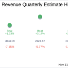 Paragon 28 Inc (FNA) Q3 2024: Everything You Need To Know Ahead Of Earnings